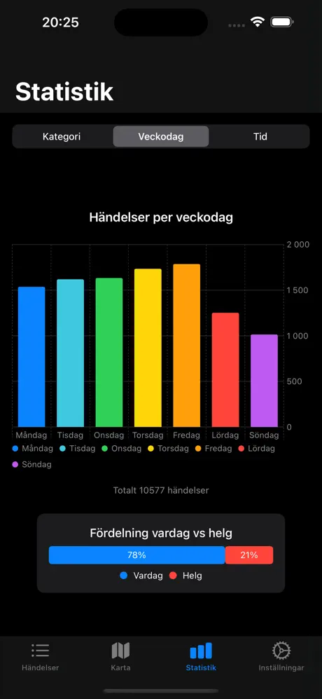 Blåljus app — inställningar för notiser och filter